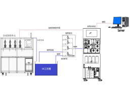 MAZ-Ti200  磷化液在线分析仪